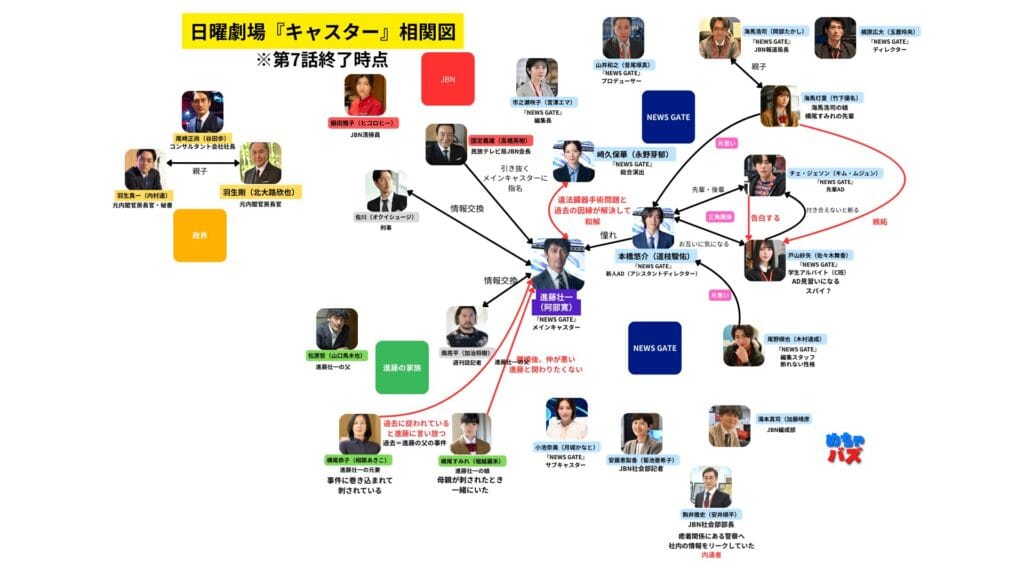 7話終了時相関図